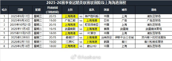 九游体育官网-2025-26赛季亚冠精英联赛联赛阶段上海海港赛程公布 ​